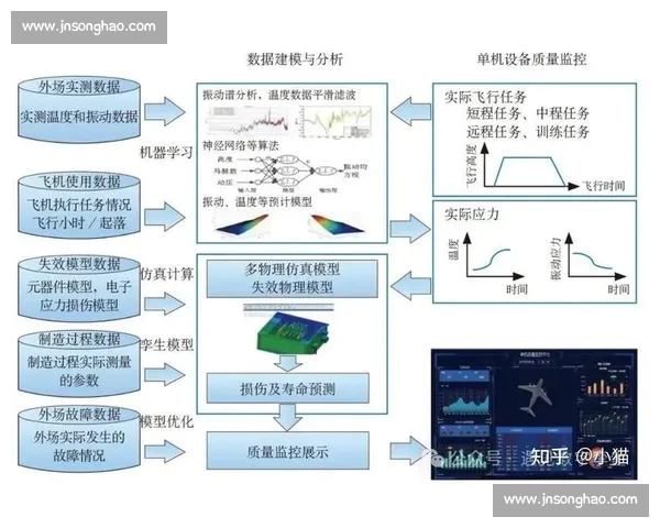 面向复杂系统的数据模型构建与智能预测方法框架与实践探索 - 副本 - 副本 - 副本 - 副本